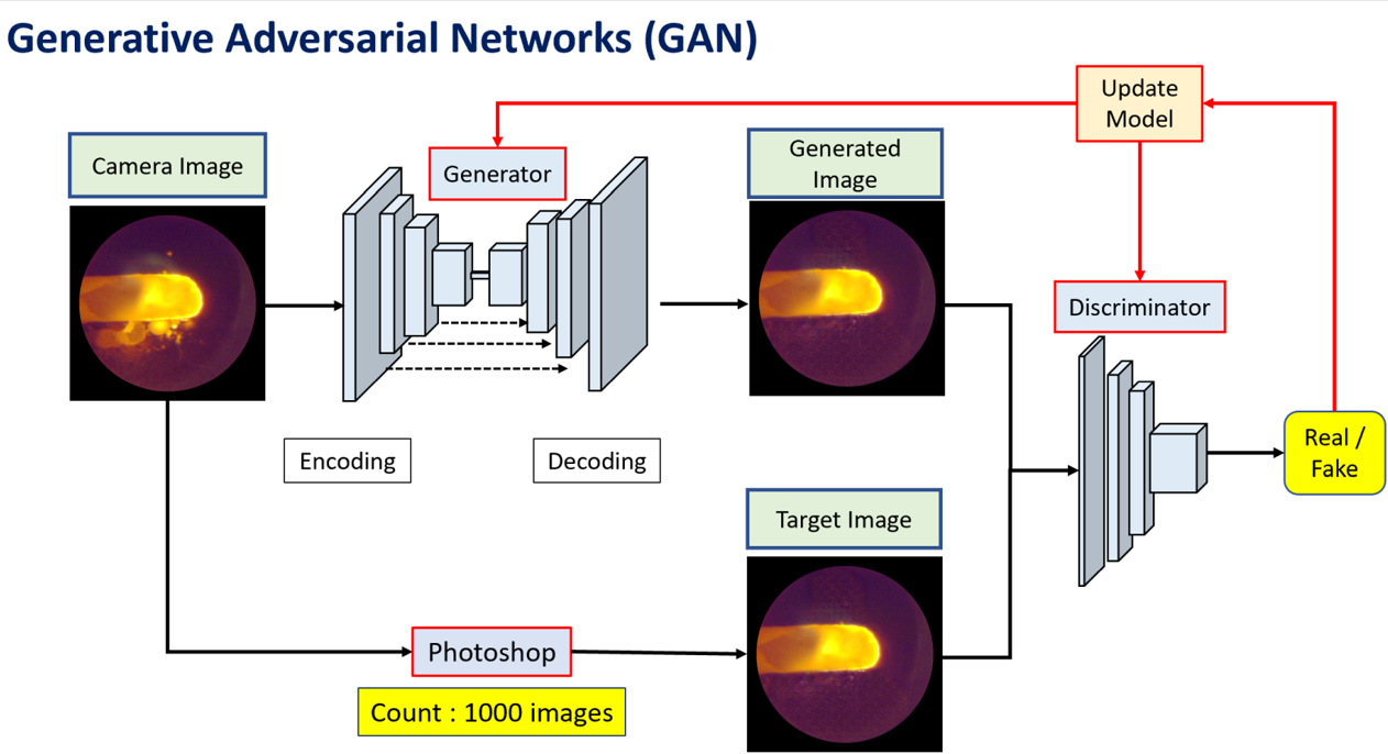 AI-assisted image cleaning workflow for melt-pool monitoring